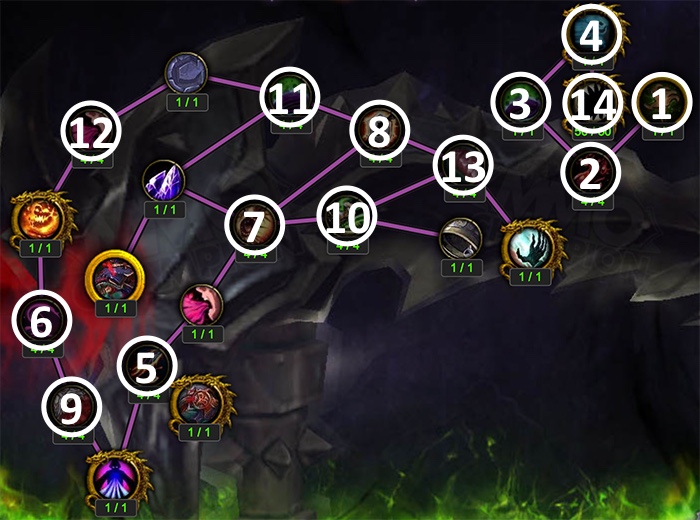 Artifact Progression Above Level 35