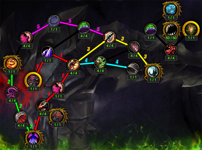 Artifact Progression