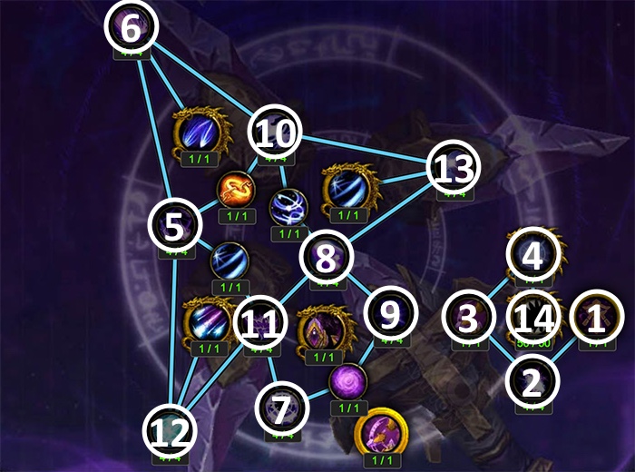 Artifact Progression Above Level 35