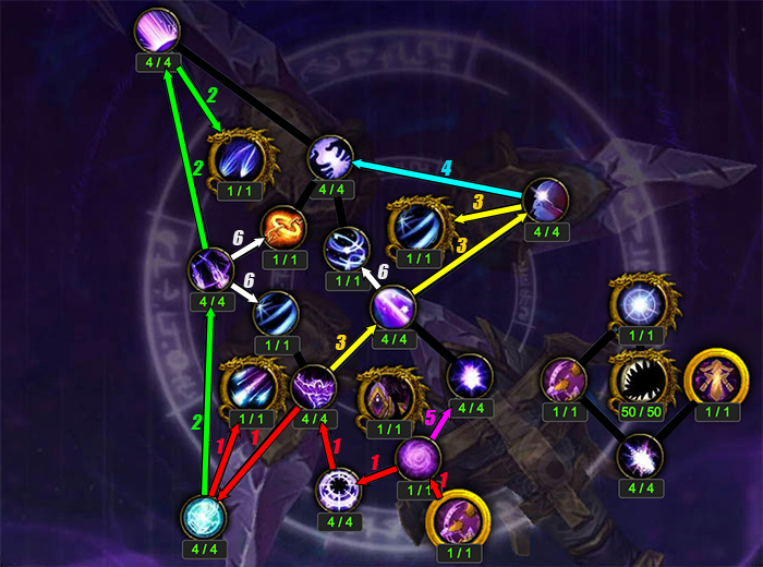 Artifact Progression