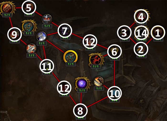 Artifact Progression Above Level 35