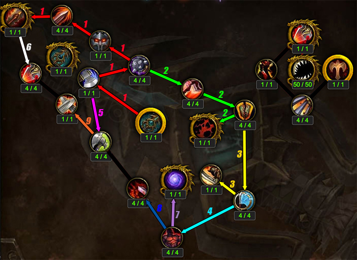 Artifact Progression