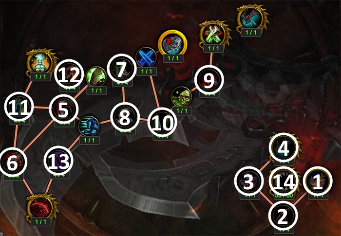 Artifact Progression Above Level 35