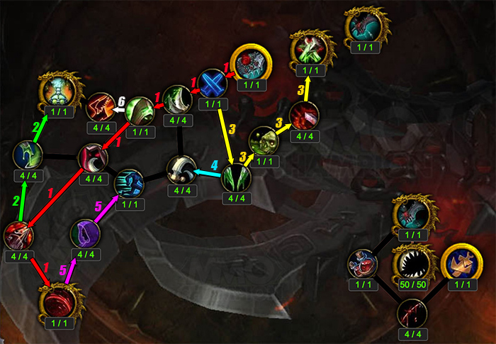 Artifact Progression
