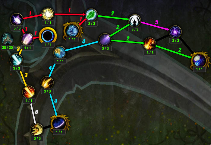 Artifact Progression