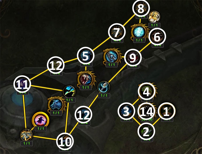 Artifact Progression Above Level 35
