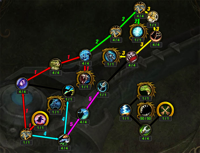 Artifact Progression