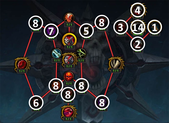 Artifact Progression Above Level 35