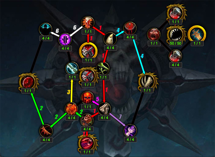 Artifact Progression - Survivability