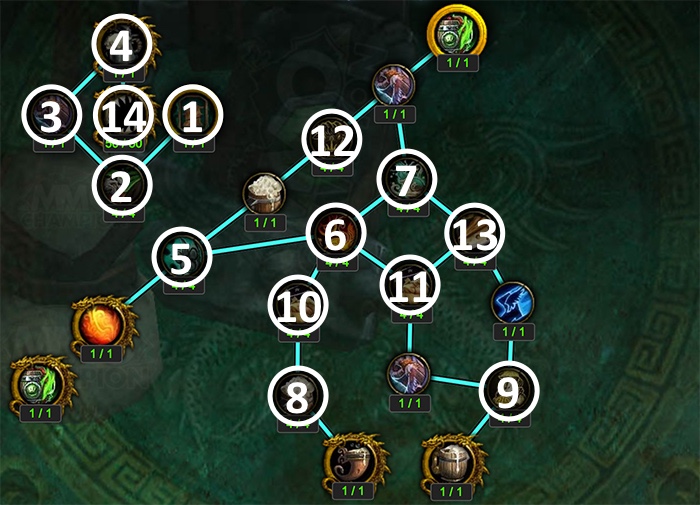 Artifact Progression Above Level 35