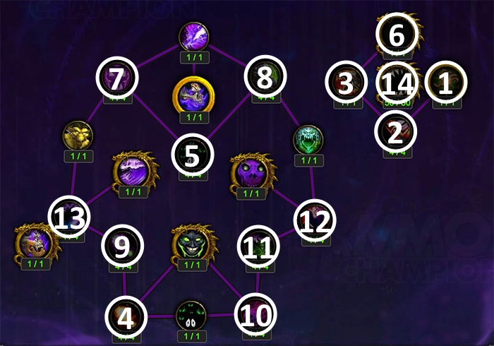 Artifact Progression Above Level 35