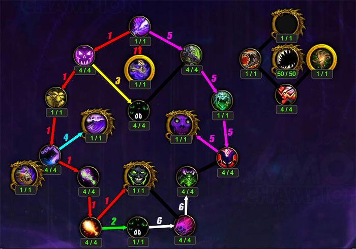 Artifact Progression