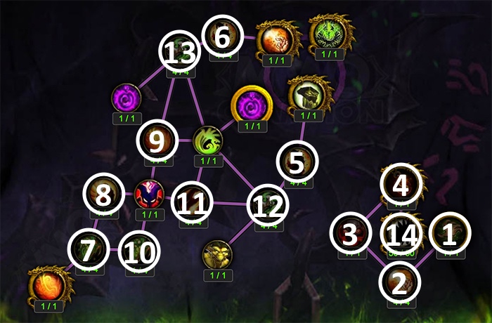 Artifact Progression Above Level 35