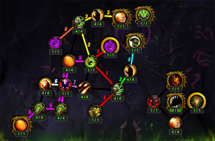 Artifact Progression