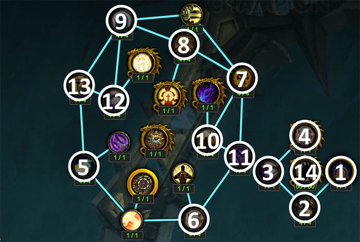 Artifact Progression Above Level 35