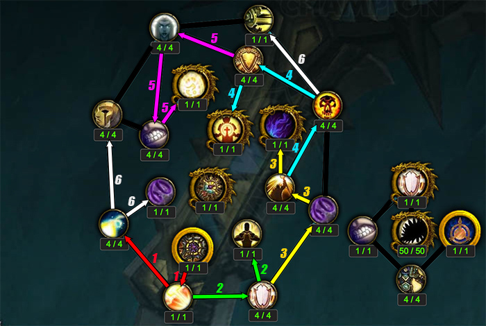 Artifact Progression