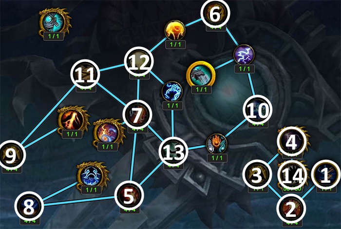 Artifact Progression Above Level 35