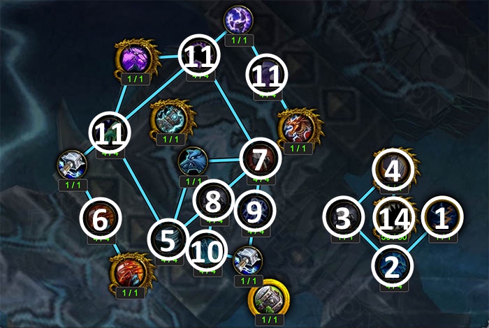 Artifact Progression Above Level 35