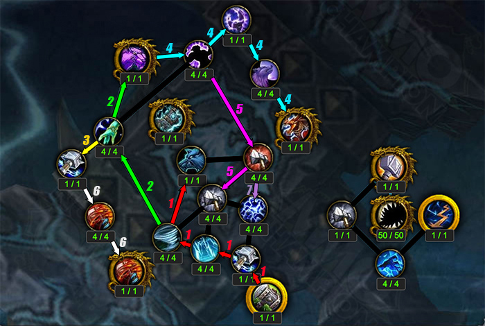 Artifact Progression
