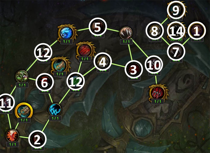 Artifact Progression Above Level 35
