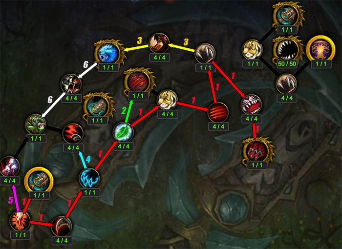 Artifact Progression