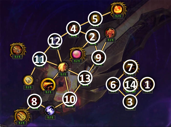 Artifact Progression Above Level 35