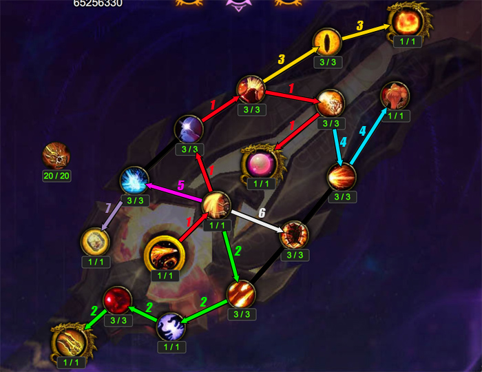 Artifact Progression