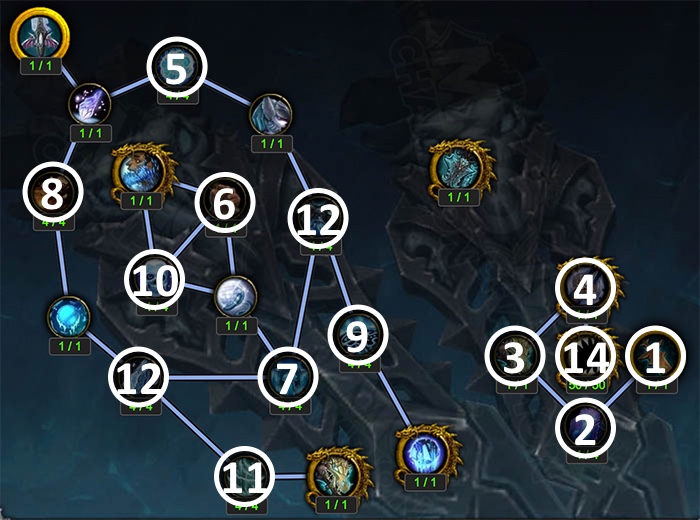 Artifact Progression Above Level 35