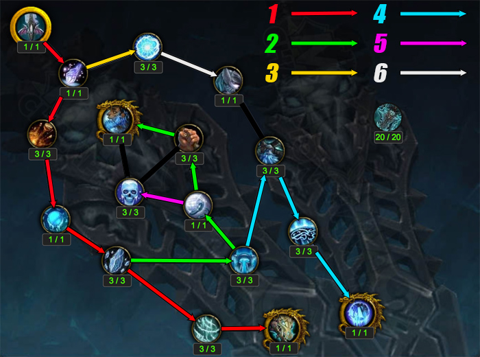 Artifact Progression