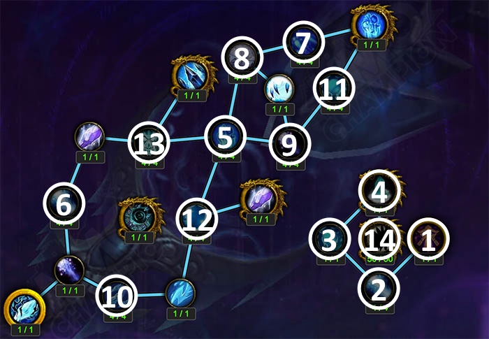 Artifact Progression Above Level 35