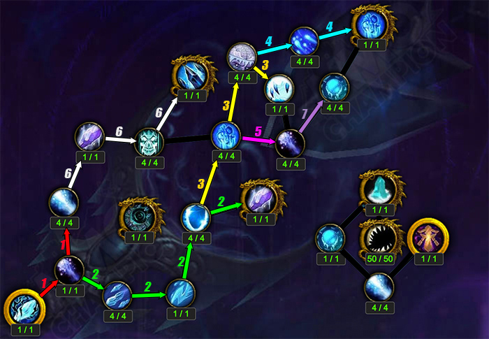 Artifact Progression