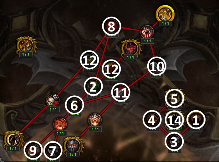 Artifact Progression Above Level 35