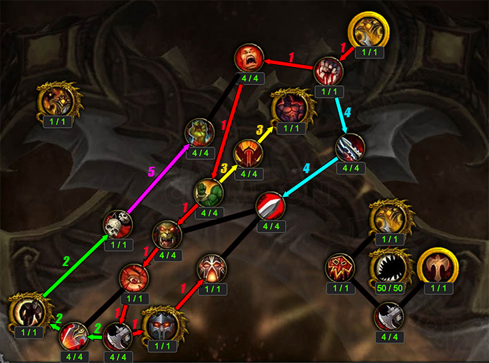 Artifact Progression