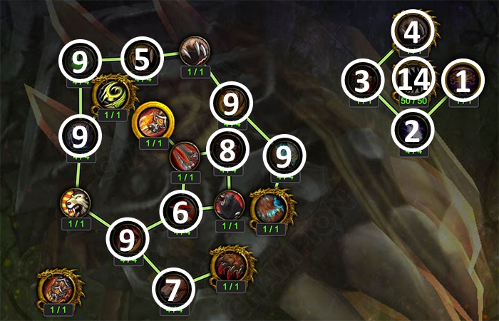 Artifact Progression Above Level 35