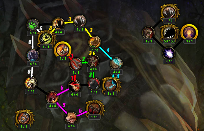 Artifact Progression