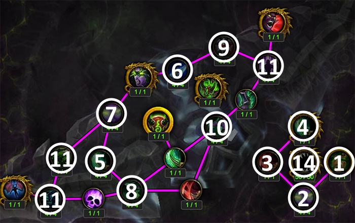 Artifact Progression Above Level 35