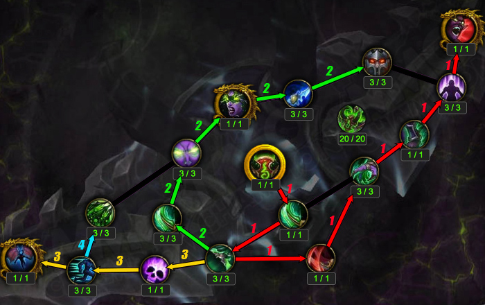 Artifact Progression