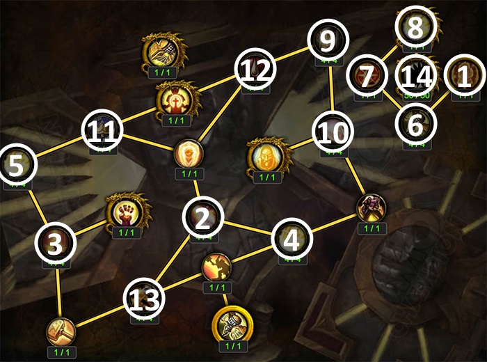 Artifact Progression Above Level 35