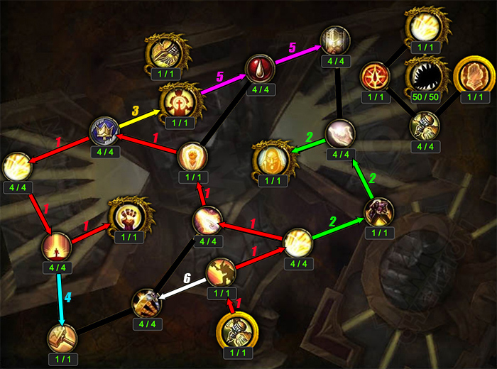 Artifact Progression