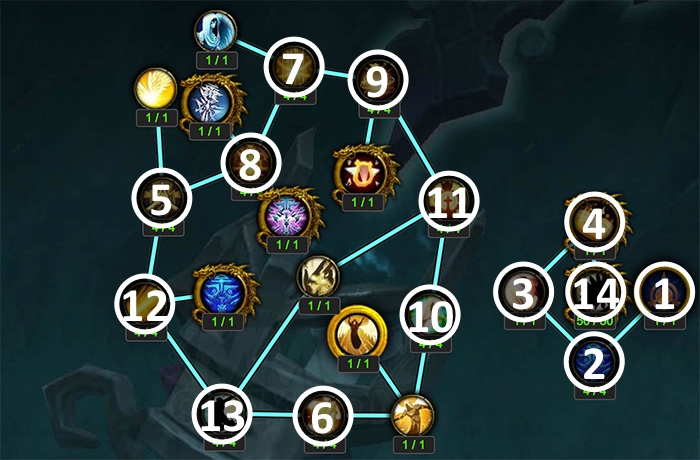 Artifact Progression Above Level 35