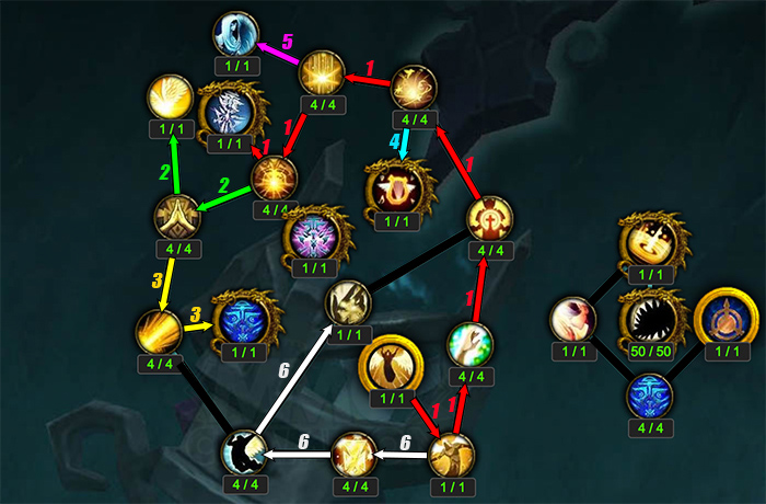 Artifact Progression