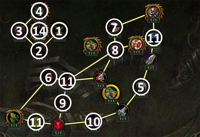 Artifact Progression Above Level 35