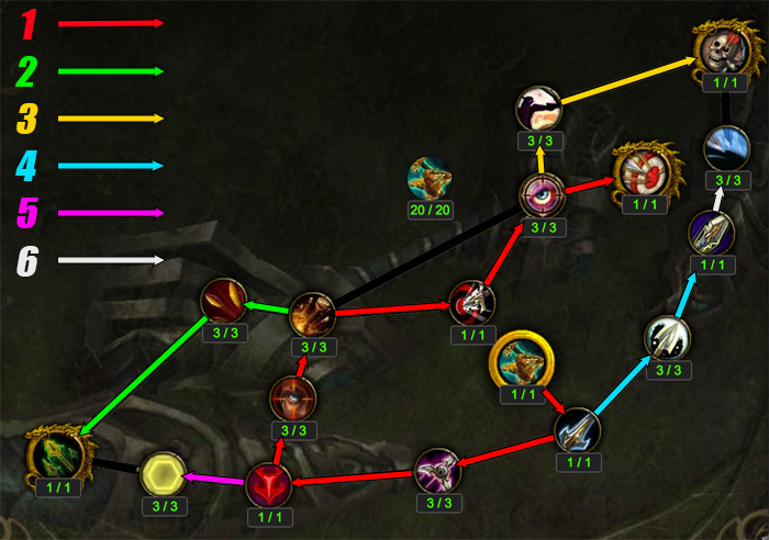 Artifact Progression