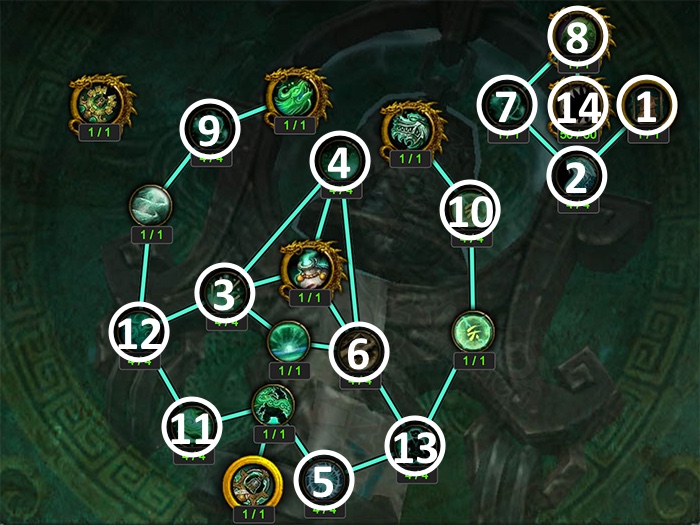 Artifact Progression Above Level 35