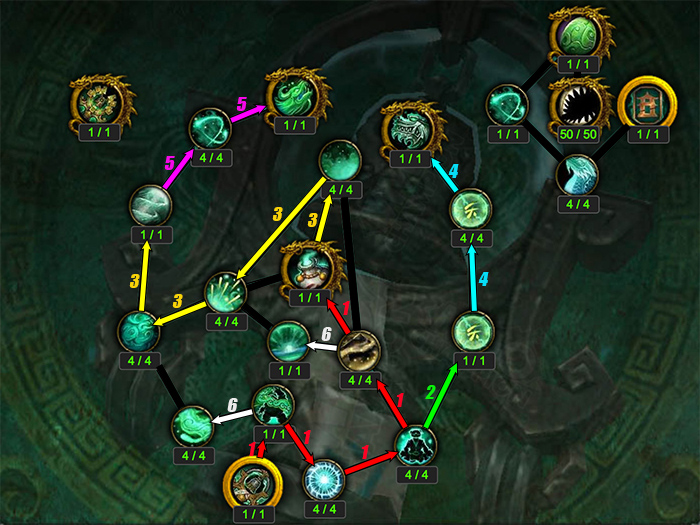 Artifact Progression