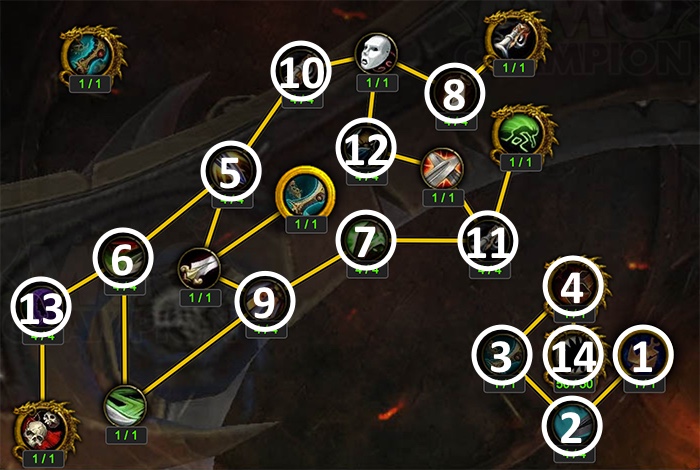 Artifact Progression Above Level 35