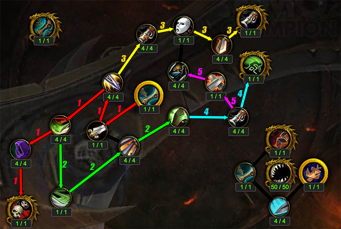 Artifact Progression