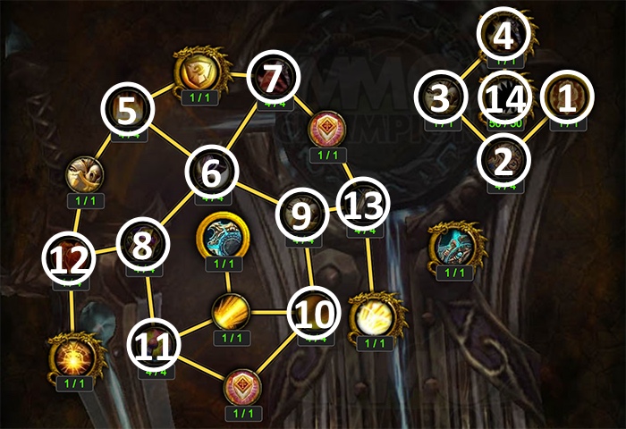 Artifact Progression Above Level 35
