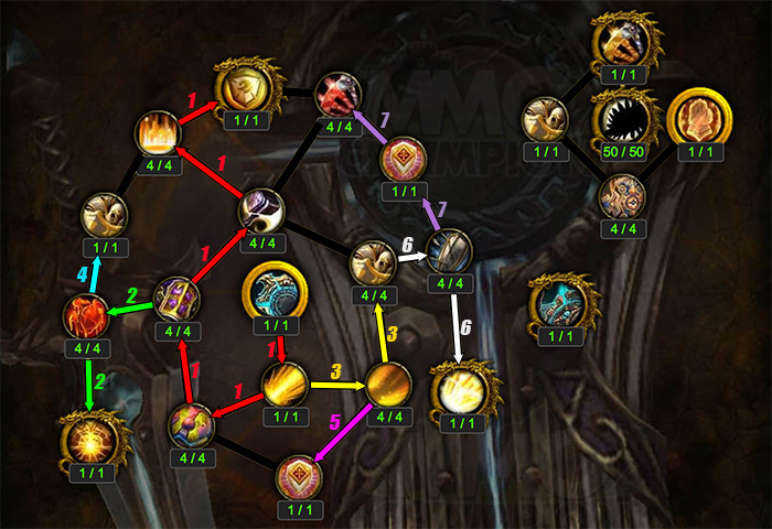 Artifact Progression