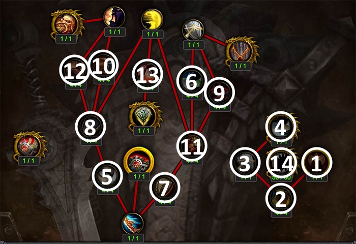 Artifact Progression Above Level 35